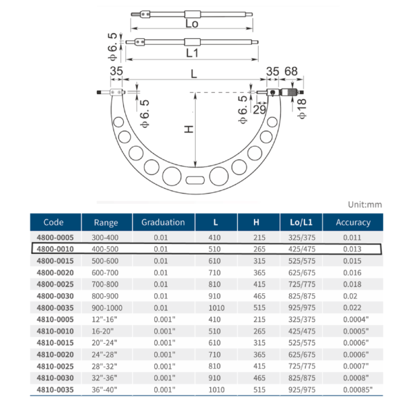 MICROMETRO EXTERIOR DASQUA 400-500MMX0,01MM AJUSTABLE - Imagen 2