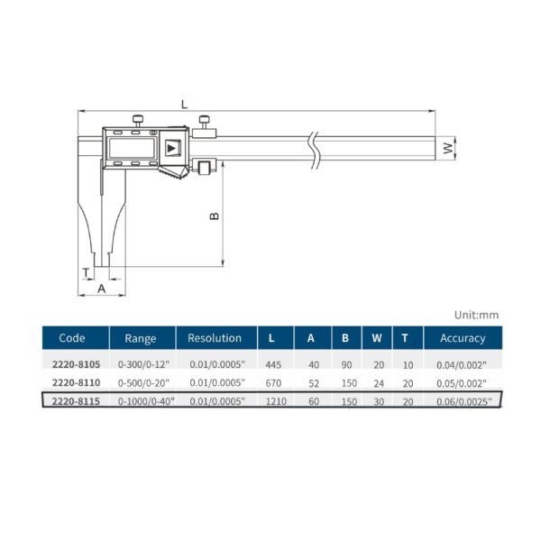 PIE MET DIG ALTA RESIST EUROPEO PL=150MM 40"X0,01MM/0,0005(0-1000MM) DASQUA - Imagen 2