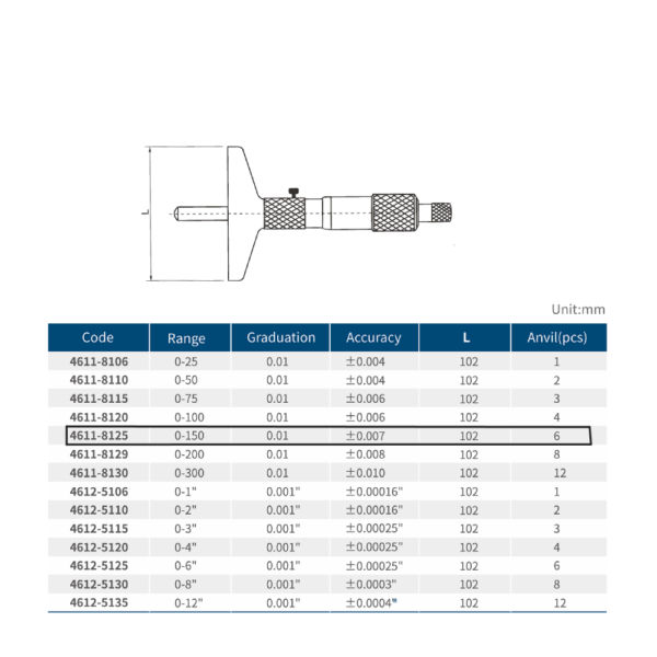 MICROMETRO DE PROFUNDIDAD VAR INTERCAMBIABLE 0-150mm/0.01mm, Base 100mm DASQUA - Imagen 2