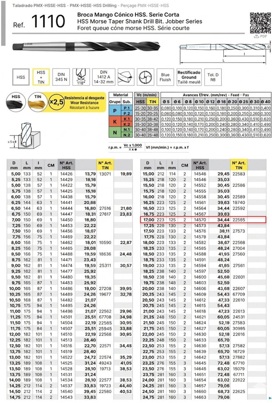 Broca 17 HSS C/M2 L223 IZAR DIN345N - Imagen 6