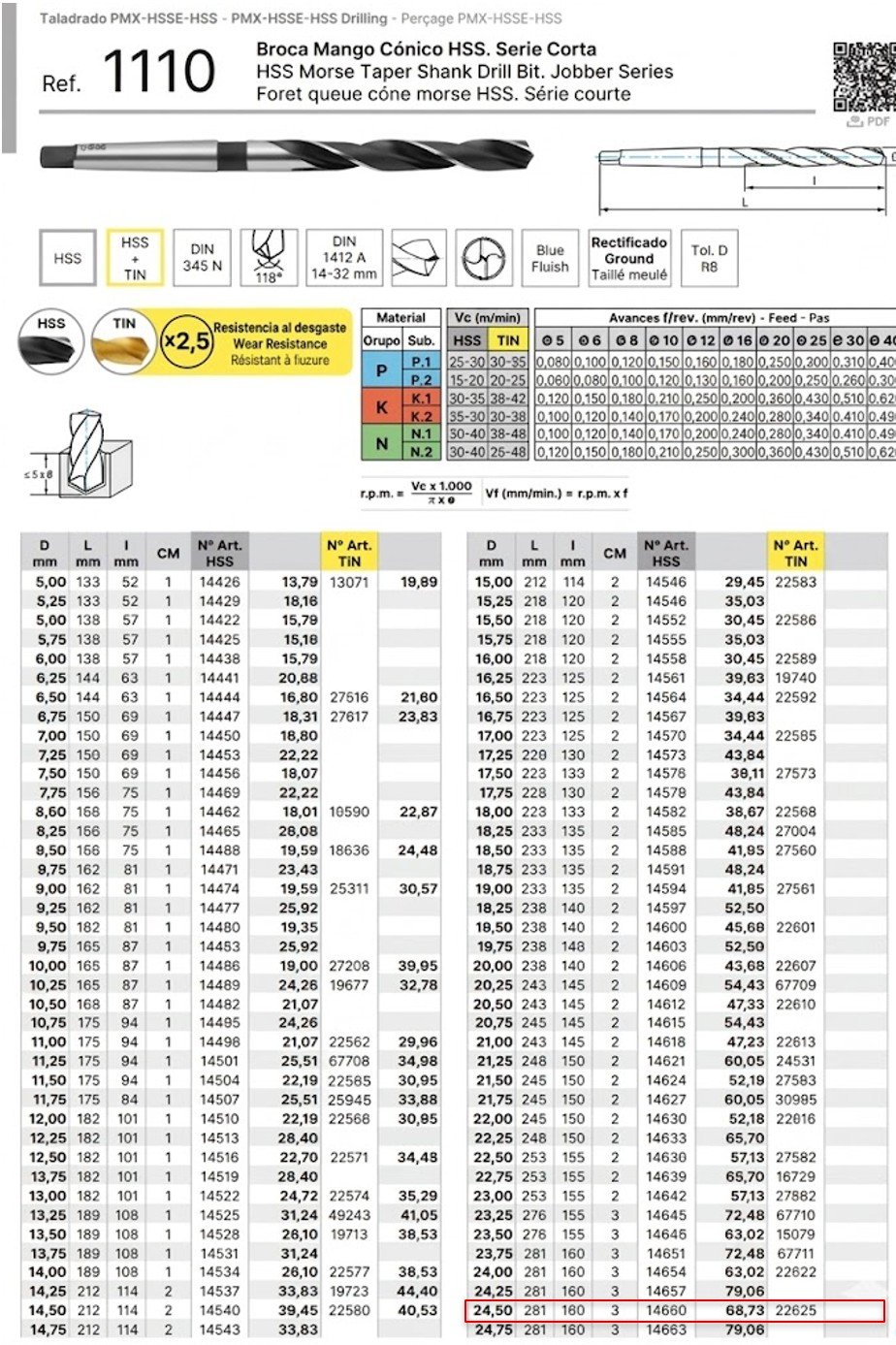Broca 24,5 HSS C/M3 L281 IZAR DIN345N - Imagen 6
