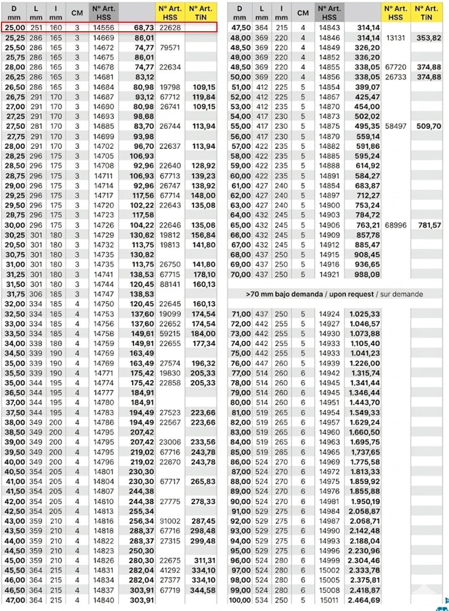 Broca 25 HSS C/M3 L281 IZAR DIN345N - Imagen 6
