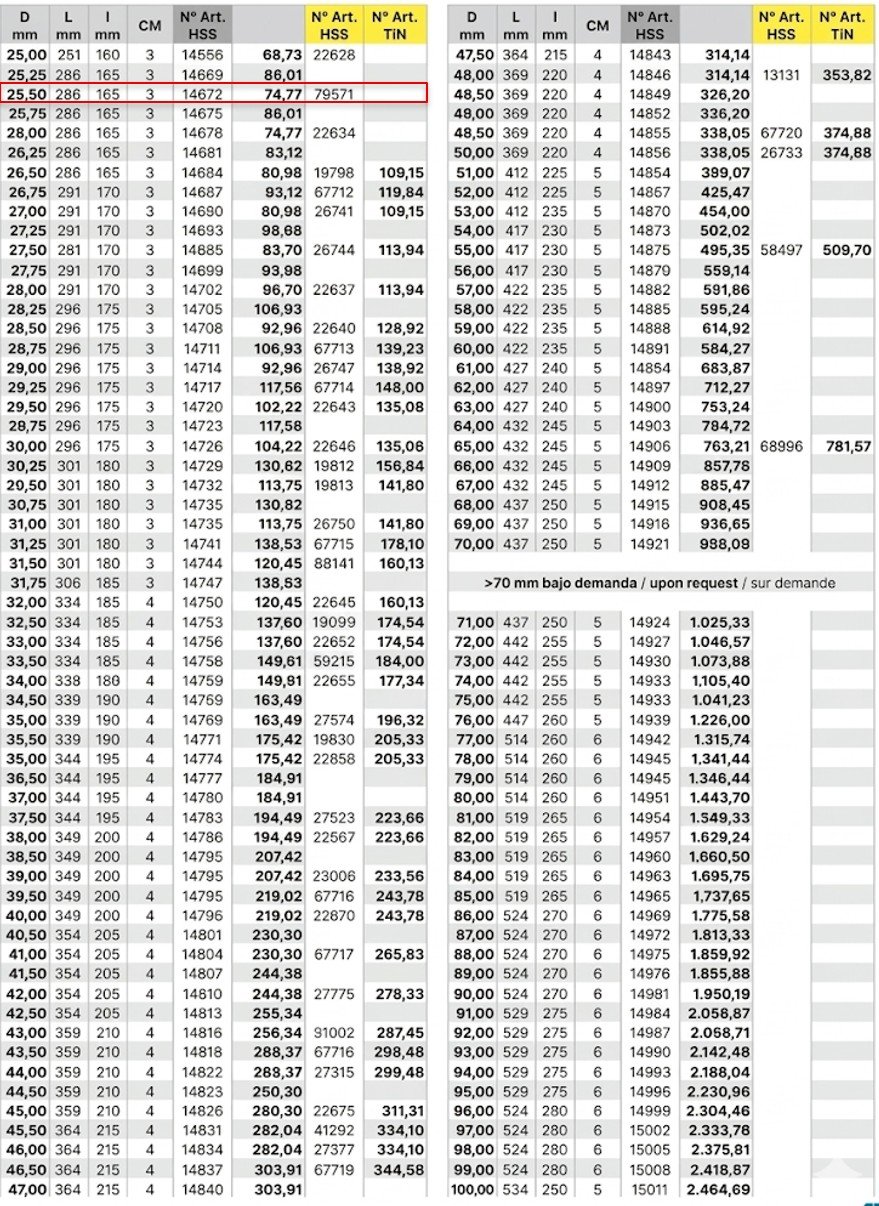 Broca 25,5 HSS C/M3 L286 IZAR DIN345N - Imagen 6