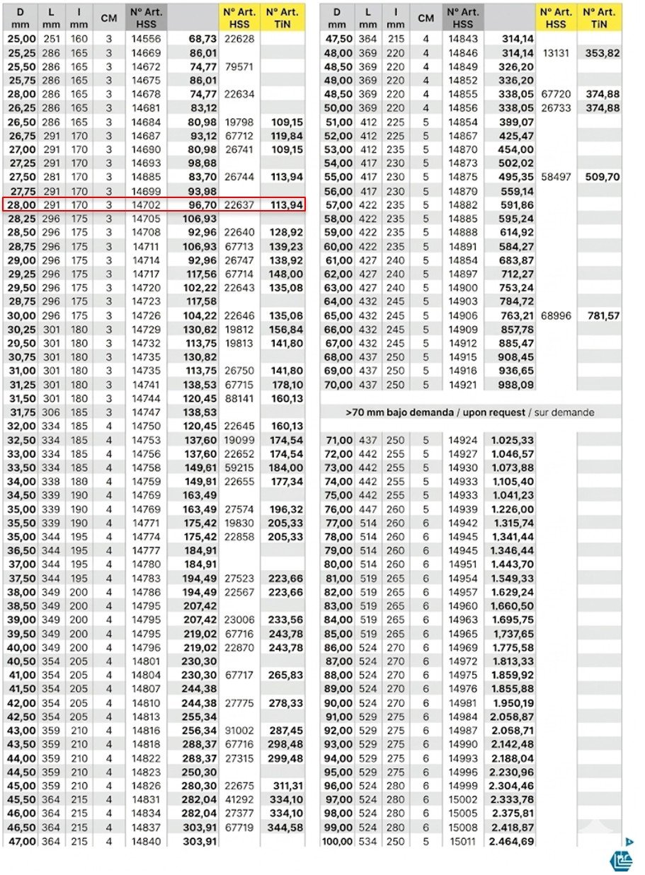 Broca 28 HSS C/M3 L291 IZAR DIN345N - Imagen 6